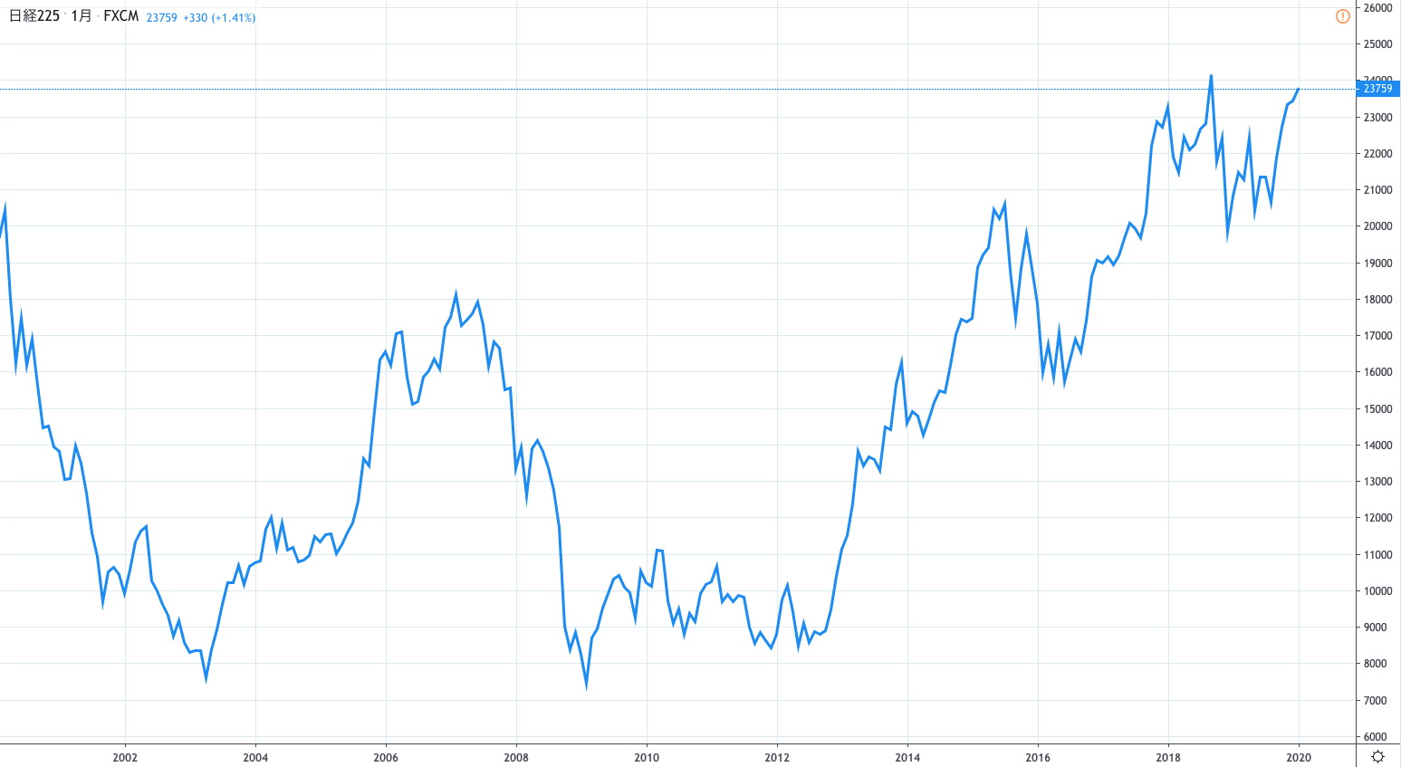 Axioryのcfd取引について 株価指数 貴金属 エネルギー